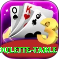 roulette table Apps (Tools & Injectors) Plus v1.1.3